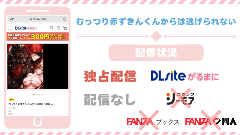 むっつり赤ずきんくんからは逃げられない配信状況