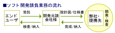 \tgJƖ̗