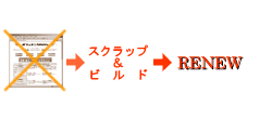 スクラップアンドビルド
